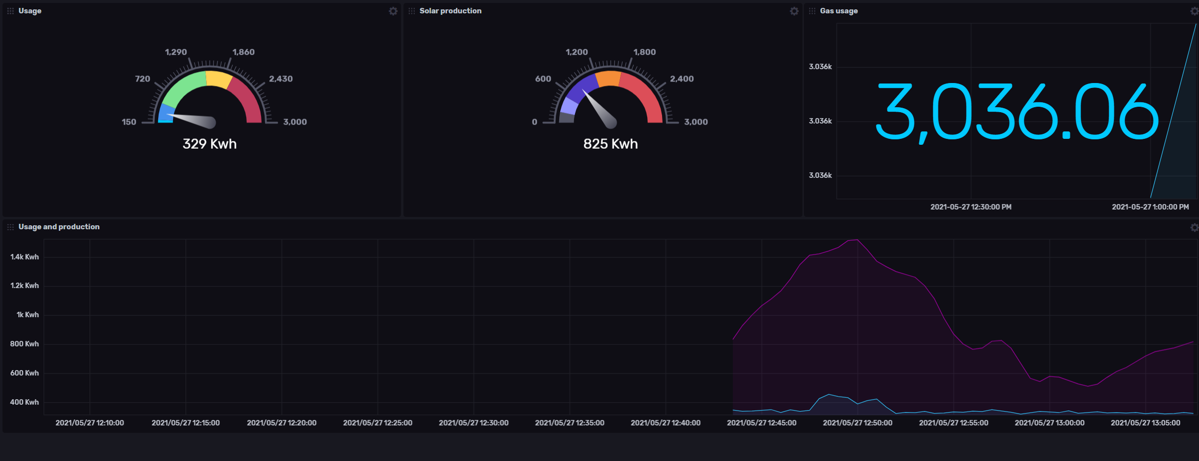 InfluxDB energy dasbboard